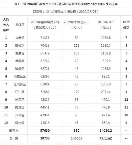 南京收入高不高（南京收入多少算正常）-图1