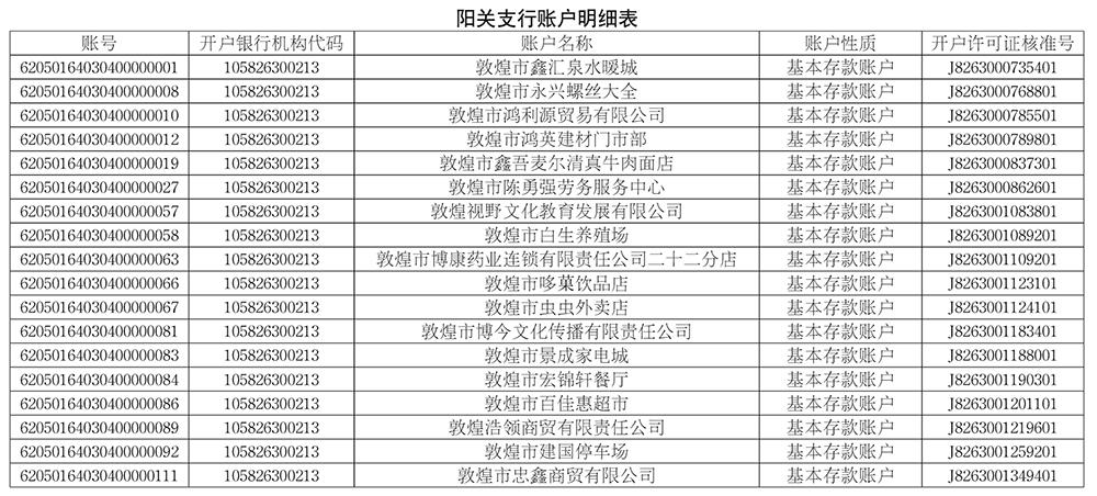 建建行北分收入（建行北分有几个二级分行）-图1