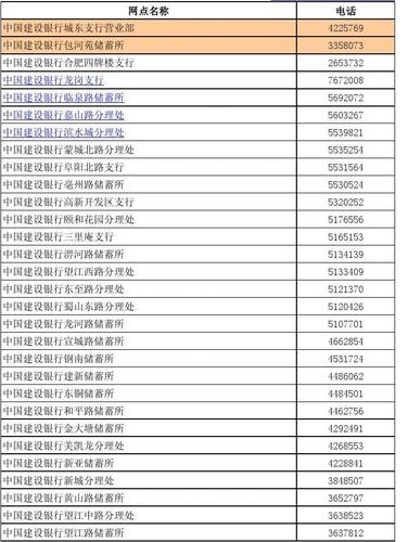 建建行北分收入（建行北分有几个二级分行）-图2