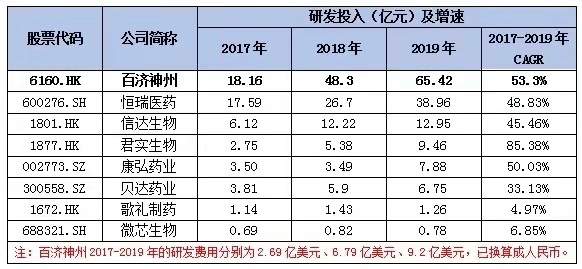 国企医药代表收入排名（当医药代表）-图2