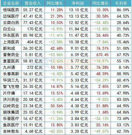 国企医药代表收入排名（当医药代表）-图3