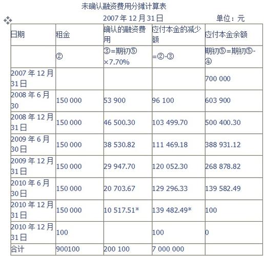 租金收入分摊原始单据（分摊月租金收入分录）-图1