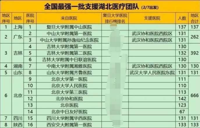 齐鲁医院收入多少（齐鲁医院收入多少钱）-图1