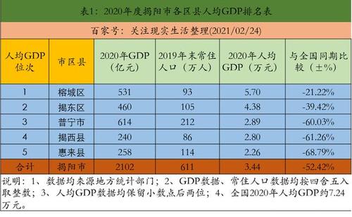 揭阳年收入（2020年揭阳市人均可支配收入）-图1