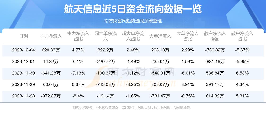 航天信息的收入（航天信息靠什么盈利）-图1