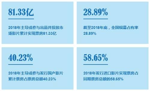 华夏电影2018收入（华夏电影是不是上市公司）-图1