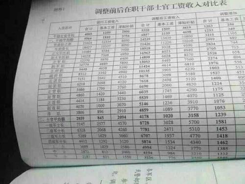 军队收入高吗（部队工资很高）-图3