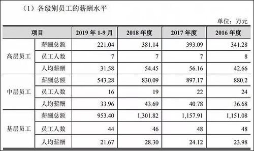 铁路工资收入（铁路工资收入高吗）-图2