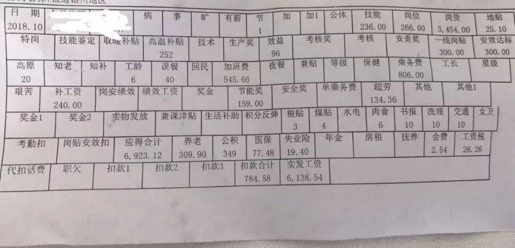 铁路工资收入（铁路工资收入高吗）-图1