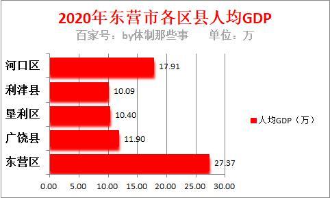 2015利津财政收入（利津gdp2019）-图1