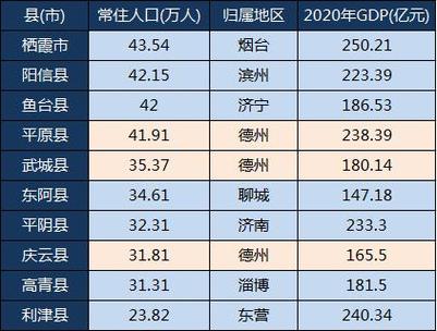 2015利津财政收入（利津gdp2019）-图3