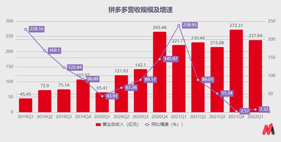 拼多多java收入（拼多多 java）-图3