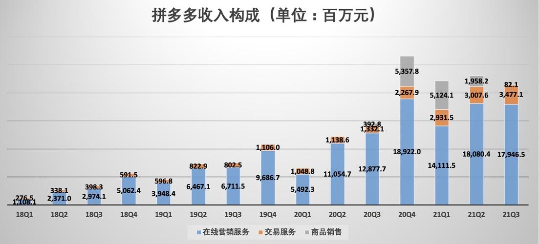 拼多多java收入（拼多多 java）-图1