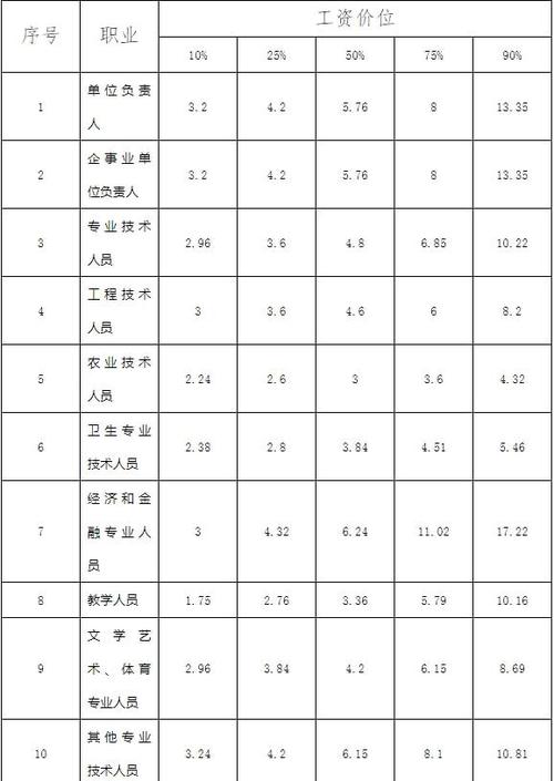 大理工作收入（大理工资水平）-图3