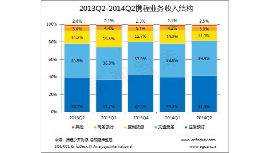 携程导游收入（携程旅游顾问提成一般多少）-图2