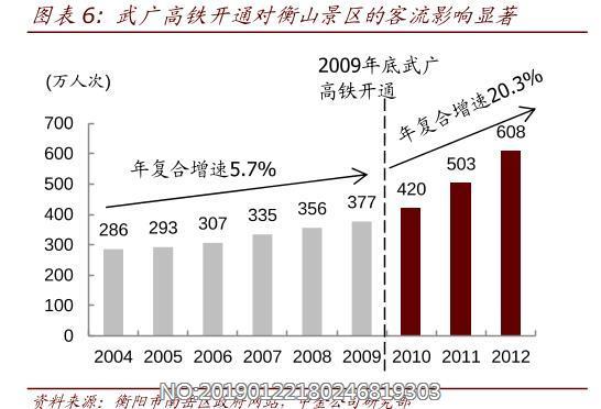 2016南岳旅游收入（南岳旅游人数）-图1