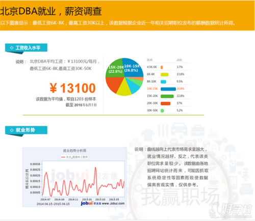 北京做linux收入7000（北京linux运维招聘）-图2