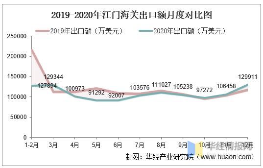 江门海关收入（江门海关2020工资是多少）-图1