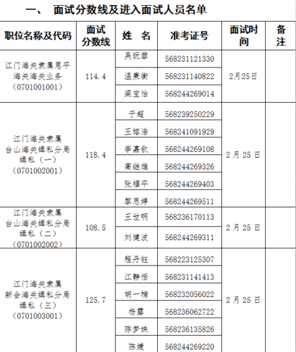 江门海关收入（江门海关2020工资是多少）-图3