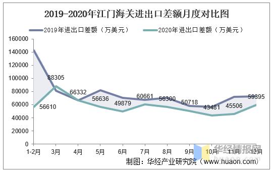 江门海关收入（江门海关2020工资是多少）-图2