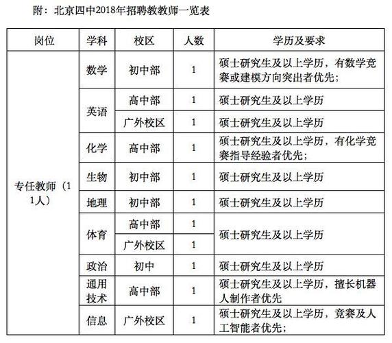 北京初中地理老师收入（北京初中地理老师收入怎么样）-图1