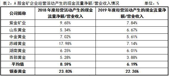 银泰营运人员收入（银泰营运人员收入如何）-图3