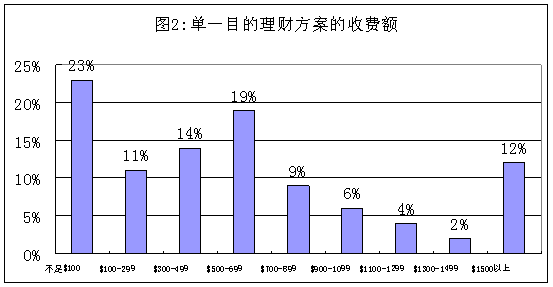 cfp收入的简单介绍-图1