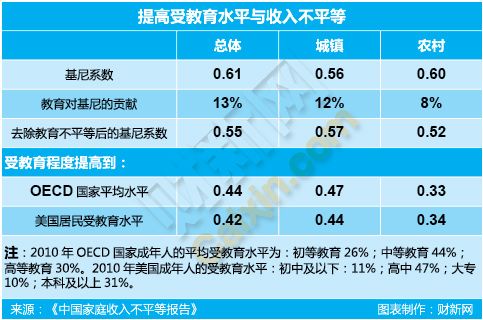 教育水平与收入（教育水平和收入水平是什么关系）-图2