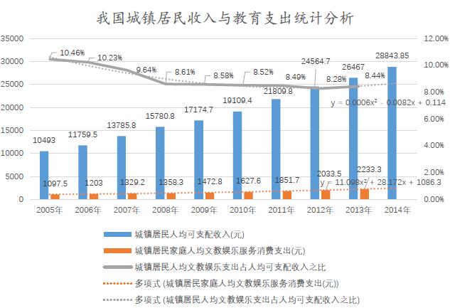 教育水平与收入（教育水平和收入水平是什么关系）-图3