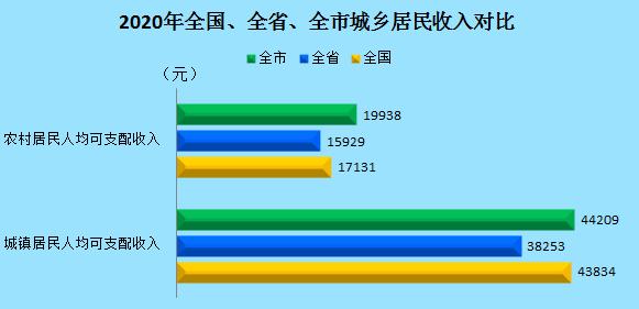 攀枝花收入低（攀枝花可支配收入）-图2