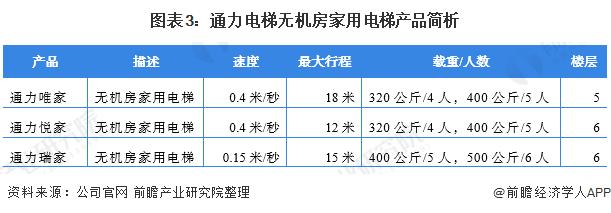 通力电梯销售收入（通力电梯销售收入多少）-图1