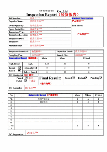 qc验货员收入（验货qc工作总结报告）-图3
