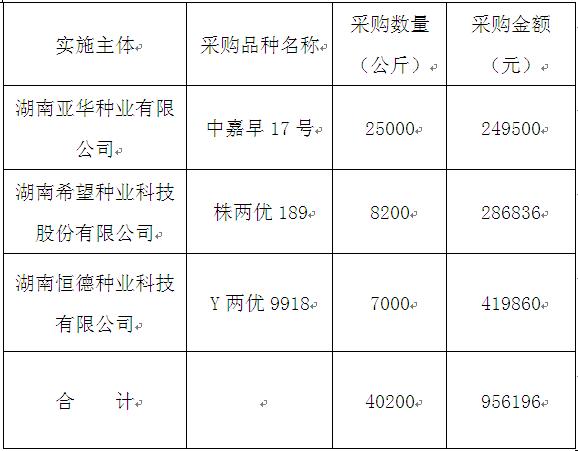 浏阳财政收入2017（浏阳财政收入）-图2