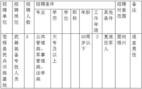 苍梧县事业编收入（苍梧县事业编收入怎么样）-图2