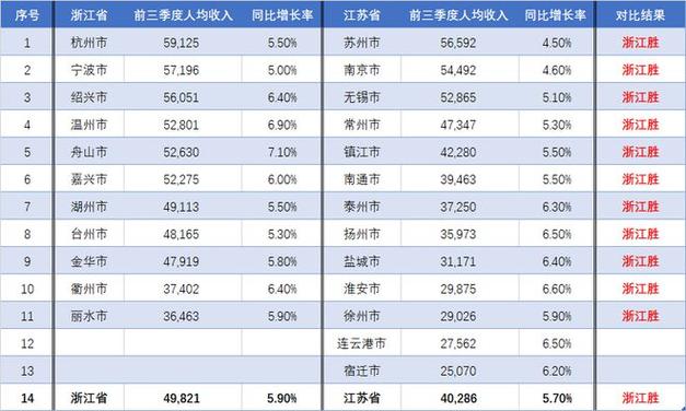 浙医收入（浙一医院2019年总收入）-图1