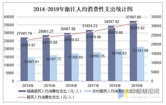 浙医收入（浙一医院2019年总收入）-图2