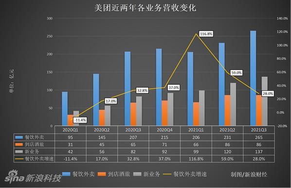 西安美团运营收入（西安美团外卖真实工资）-图3