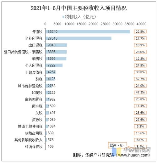 上海2017国税收入（2021年上海税收收入）-图1