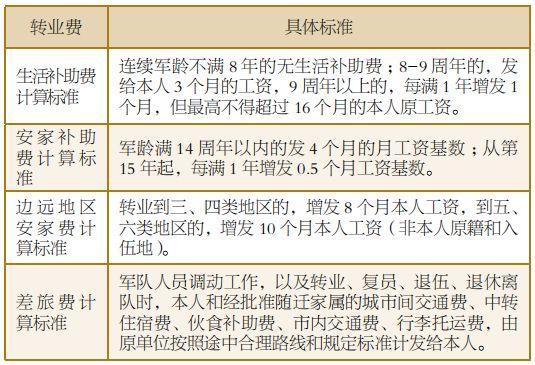 退役军官收入（退役军官一个月多少钱）-图3