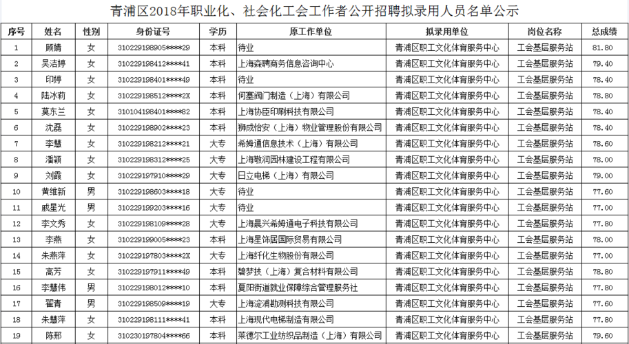 上海青浦社工收入（上海市青浦区社工报名）-图1