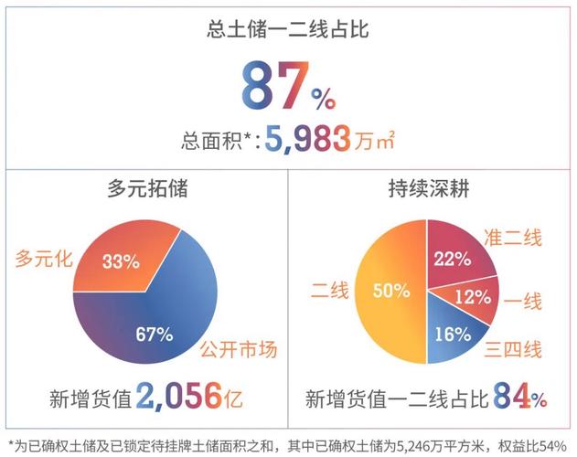 旭辉地产收入（旭辉地产业绩）-图2