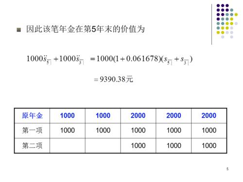 金融数学收入（金融数学收入高吗）-图2