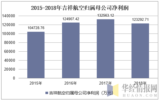 吉祥航空签派员收入（吉祥航空公司签派待遇）-图1