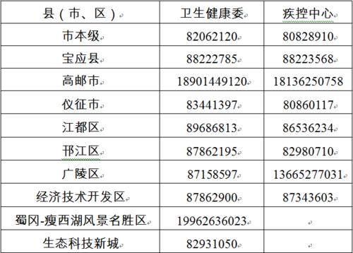 宝应县医生收入（江苏县医院医生基本工资多少）-图3