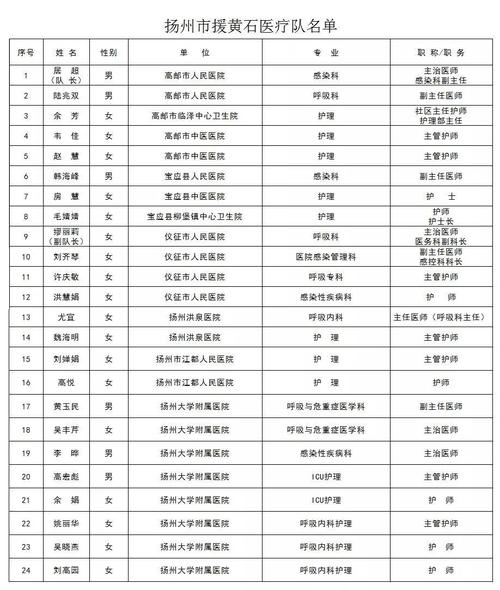 宝应县医生收入（江苏县医院医生基本工资多少）-图1