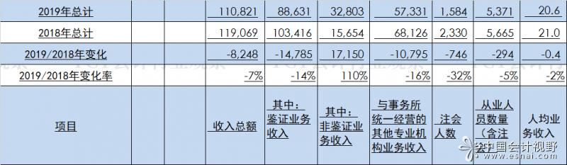 天职咨询年收入（天职咨询年收入多少钱）-图1