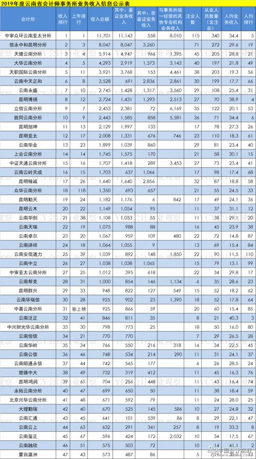 天职咨询年收入（天职咨询年收入多少钱）-图2