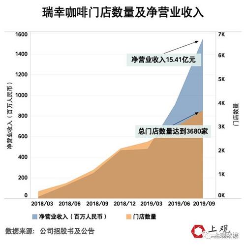 上海咖啡店收入（上海一家咖啡店的营业额）-图1