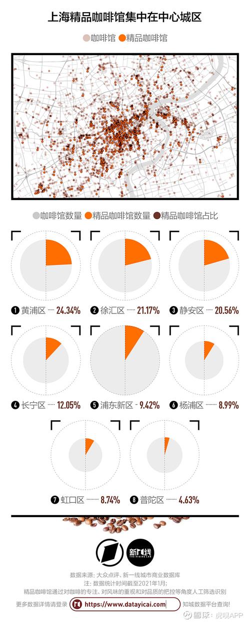 上海咖啡店收入（上海一家咖啡店的营业额）-图2