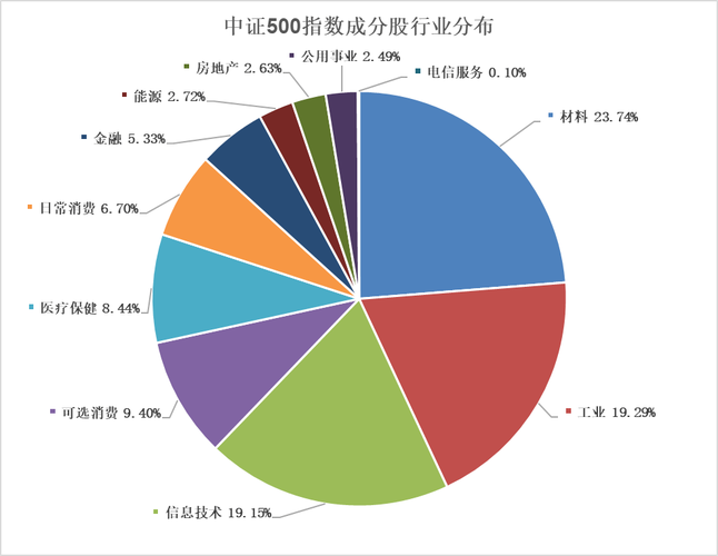 中证登上分收入（中证登上分怎么样）-图2